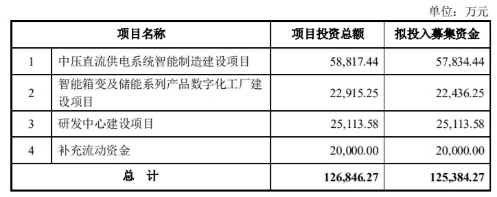 伊戈尔拟定增募资不超12.54亿元，股价下跌4.24%，技术转让成焦点