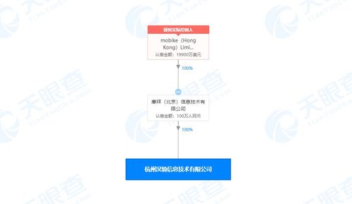 摩拜在杭州成立技术公司 李洋领衔，聚焦技术转让新路径