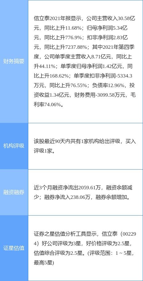 信立泰一季度业绩强劲增长，技术转让助力净利飙升53.09%